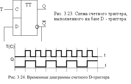 Схема счетного триггера