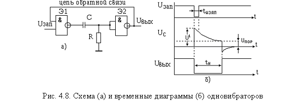 Генератор одиночных импульсов схема